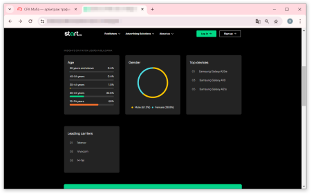 Статистика пользователей TikTok в Болгарии | CPA Mafia