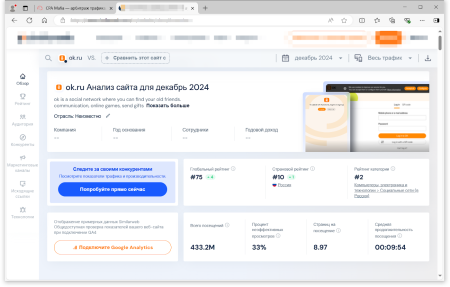 Анализ показателей посещаемости социальной сети Одноклассники за декабрь 2024 года | CPA Mafia