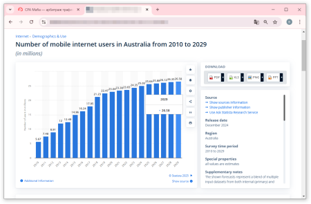 Статистика по мобильному трафику в Австралии с прогнозом его прироста до 2029 года | CPA Mafia