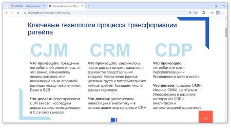 Основные моменты процесса трансформации рынка онлайн-продаж | CPA Mafia