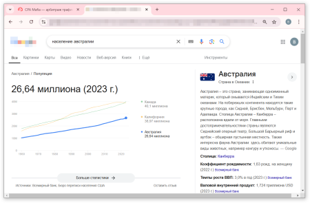 Численность населения Австралии | CPA Mafia