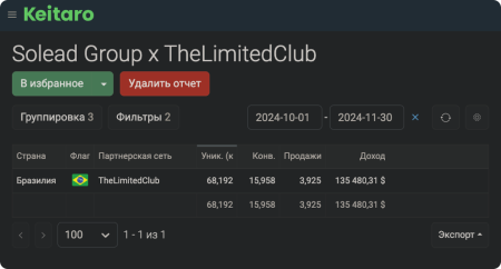 Отчет по прибыли арбитражной команды Solead Group в трекере Keitaro | CPA Mafia