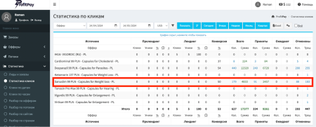Статистика по кликам | CPA Mafia