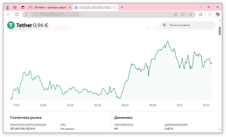 Криптовалюта Tether: курс | CPA Mafia