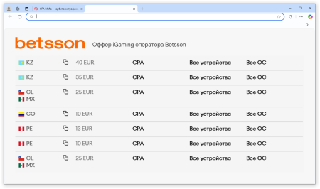 Оффер iGaming оператора Betsson с местными лицензиями во всех предлагаемых ГЕО на сайте CPA-сети | CPA Mafia