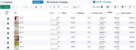 Данные по эффективности разных креативов в рамках FB* кейса с ROI 84% и профитом $1126 | CPA Mafia