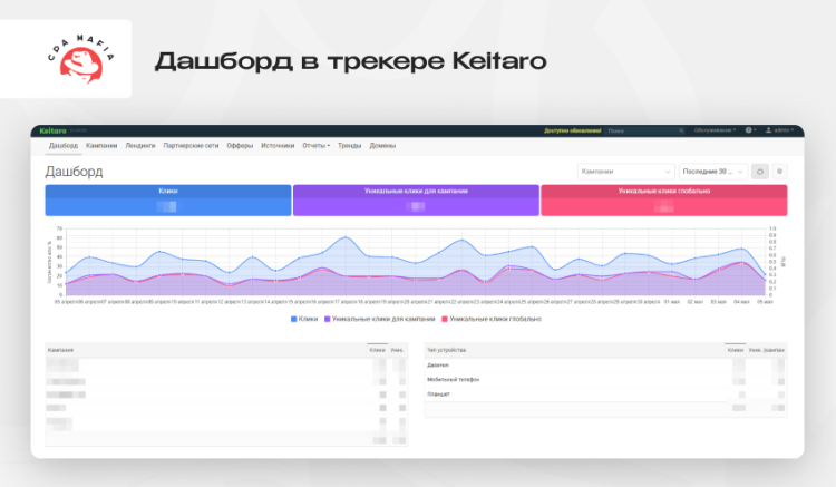 Дашборд трекера Keitaro для отображения аналитических данных | CPA Mafia