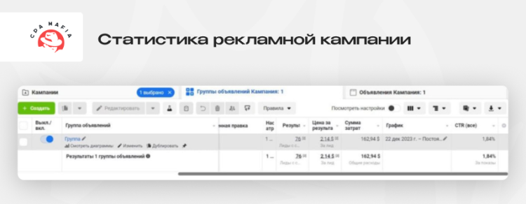 Статистический отчет по результатам пролива | CPA Mafia