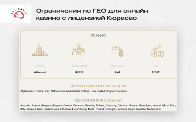 Перечни ГЕО, где работа операторов с лицензией Кюрасао не допускается | CPA Mafia