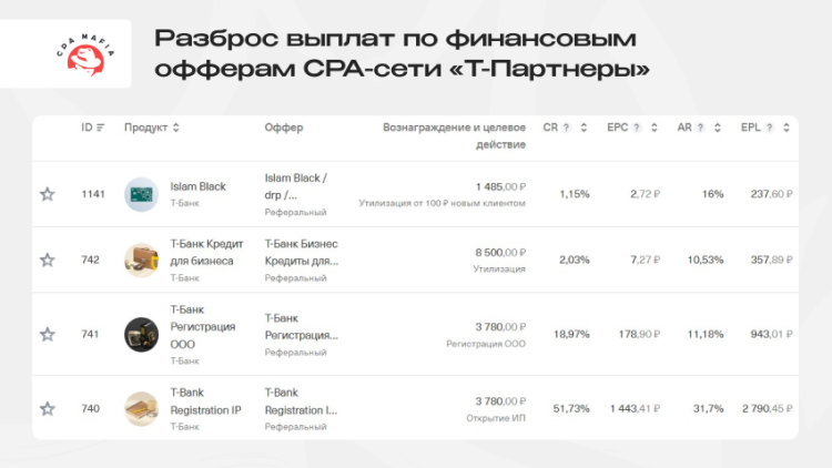 Топовые офферы партнерской программы «Т-Партнеры» для арбитражников трафика | CPA Mafia