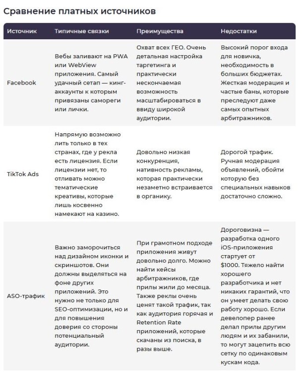 Сравнительная таблица платных источников трафика для продвижения офферов из вертикали гемблинга | CPA Mafia