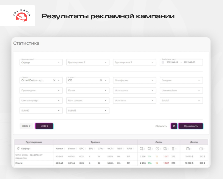 Статистика по результатам пролива на оффер из вертикали нутры в Колумбии | CPA Mafia