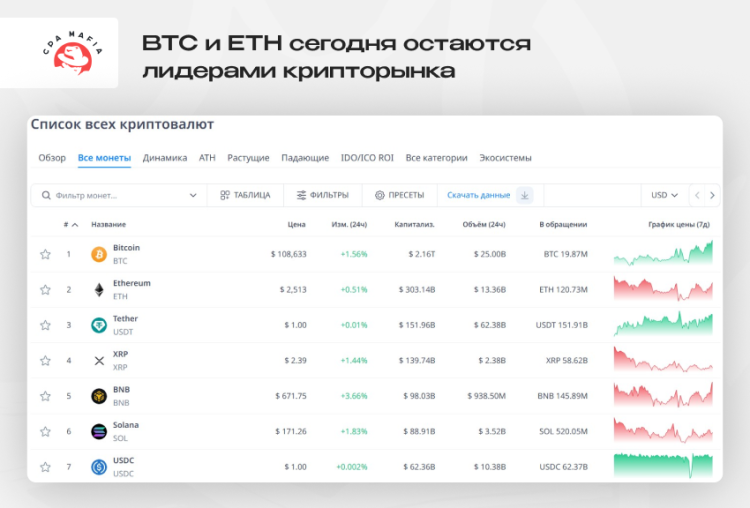 ТОП-7 всех известных криптовалют по рыночной капитализации по данным сервиса Cryptorank | CPA Mafia