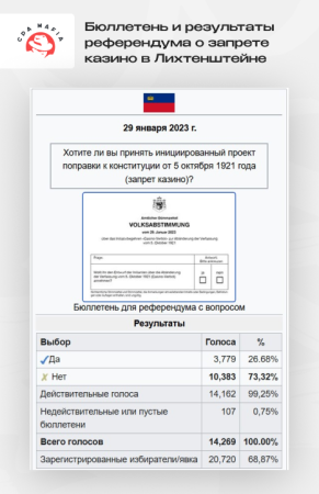 Конституционный референдум о запрете казино в Лихтенштейне | CPA Mafia