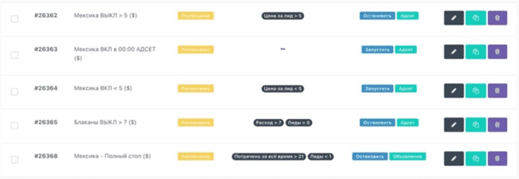 Настройка автоправил для ведения рекламной кампании на базе источников трафика Фейсбук* и Инстаграм* | CPA Mafia