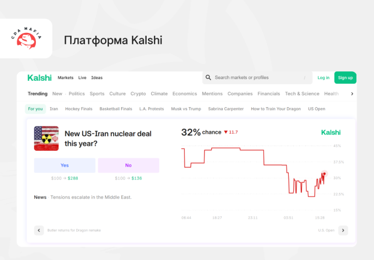 Регулируемая платформа ставок на события Kalshi | CPA Mafia