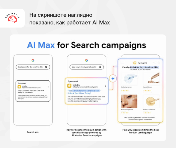 Схема работы Google AI Max | CPA Mafia