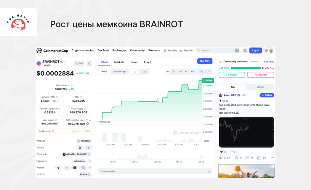 Показатели криптовалюты BRAINROT | CPA Mafia