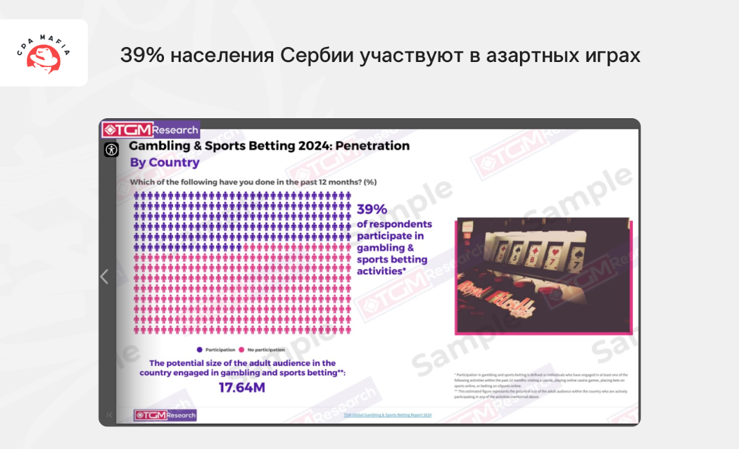 Данные TGM Research относительно уровня заинтересованности азартными играми населения Сербии | CPA Mafia