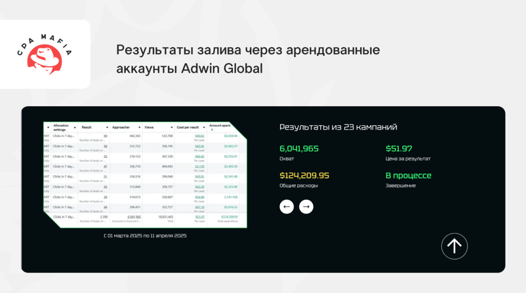 Кейсы по заливу с аккаунтов Adwin | CPA Mafia