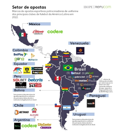 Самые популярные букмекерские конторы, чьи логотипы размещены на форме игроков (по странам)