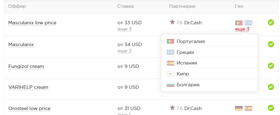 В списке офферов указаны ГЕО, на которые разрешен залив