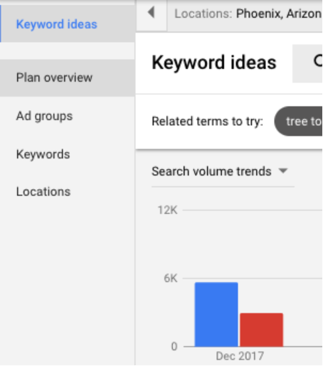 Google Keyword Planner: полный гайд, который облегчит вашу жизнь