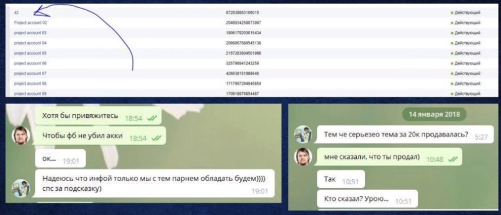Доклад Артема Кравченко с CPA Life 2019: Не совсем про Facebook Ads