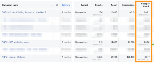 Как снизить расходы на рекламу в Facebook