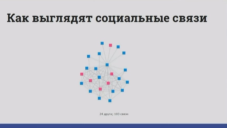 Доклад Максима Кравченко c AffiliateCow 2019: «Заливать серую товарку на изи из FB»