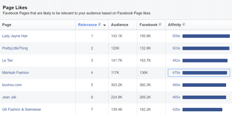 5 инструментов Facebook для оптимизации ваших рекламных кампаний на Facebook
