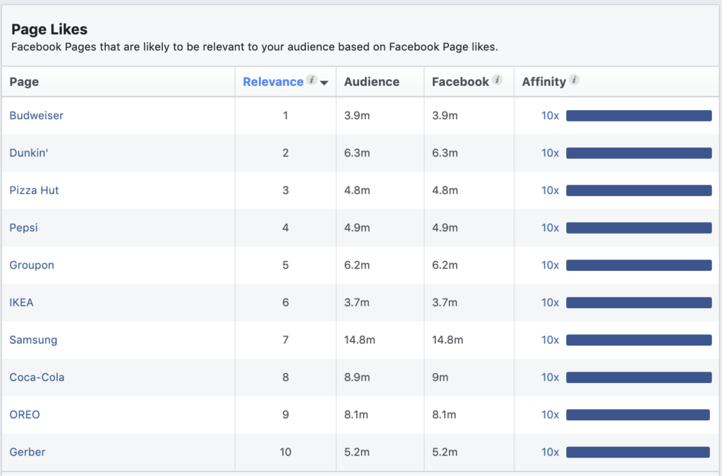 13 особенностей рекламы на Facebook, которые должен знать каждый маркетолог