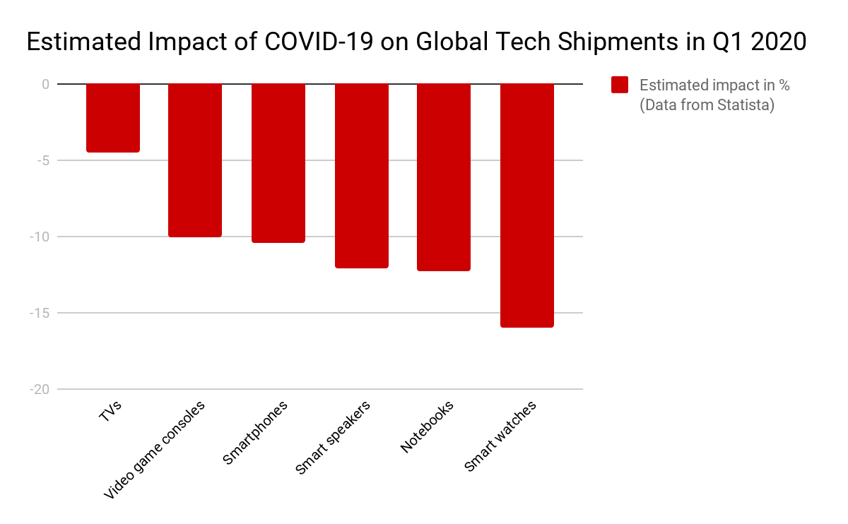 Какое влияние оказывает коронавирус (COVID-19) на партнерский маркетинг