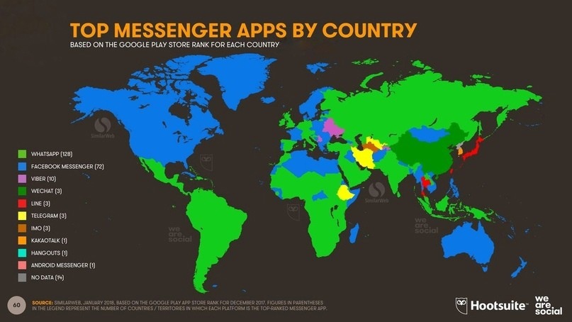 Арбитраж трафика через мессенджеры — WhatsApp, Telegram