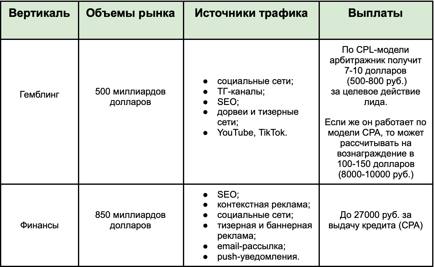 Гемблинг vs Финансы: где больше денег и откуда проще лить?