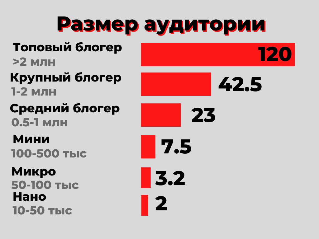 Сколько стоит реклама у Блоггера миллионника в Инстаграм.