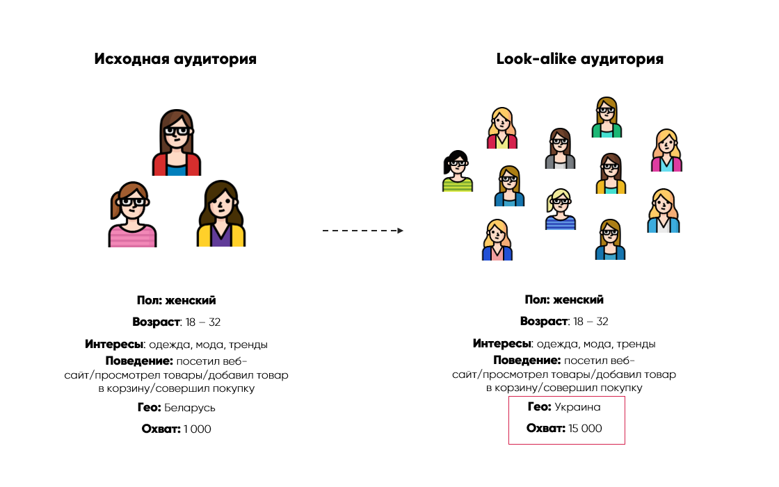 Лук репчатый красный. Лук э лайк. Look alike таргетинг. Стиль одежды 80-х годов. Наряд в стиле 90-х.